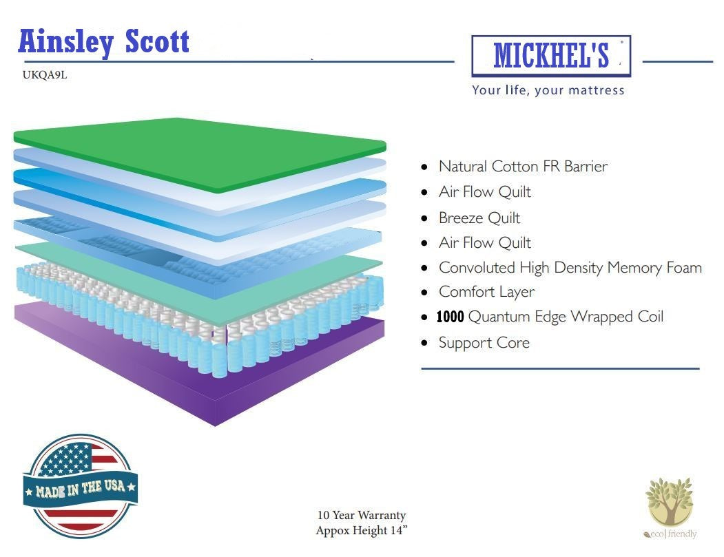 Ainsley Scott - Eurotop